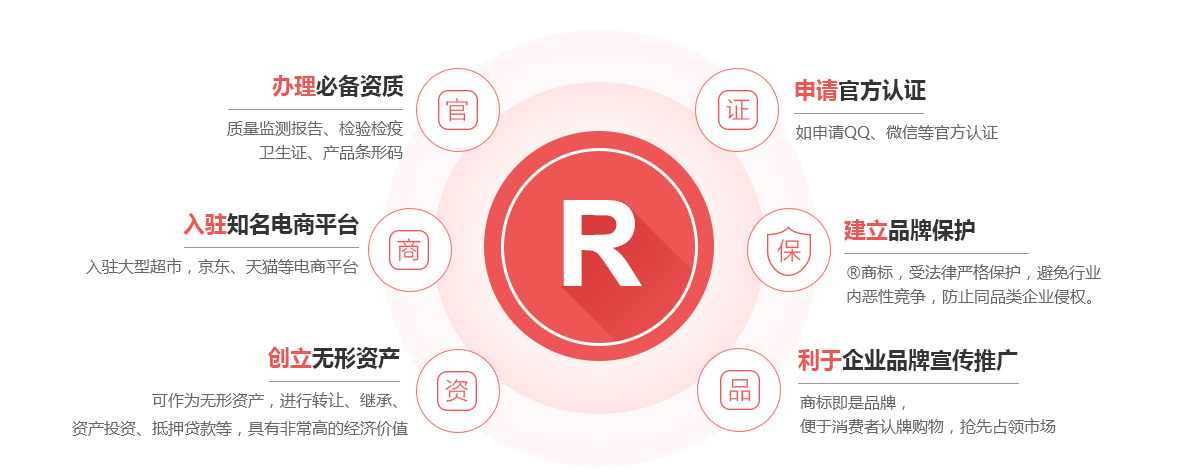 内江商标注册的作用